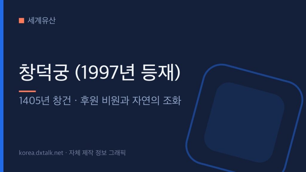 창덕궁의 유네스코 세계유산 등재 정보 그래픽