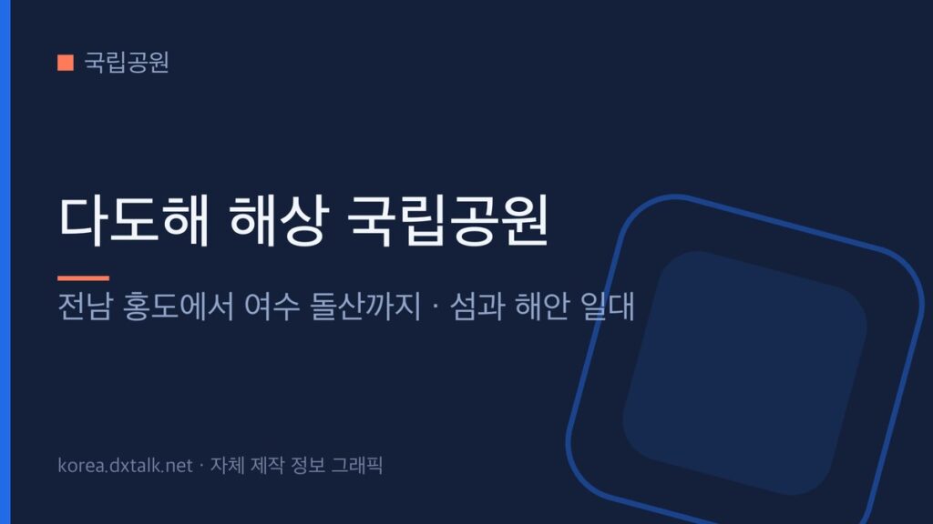 다도해 해상 국립공원의 범위를 정리한 안내 그래픽