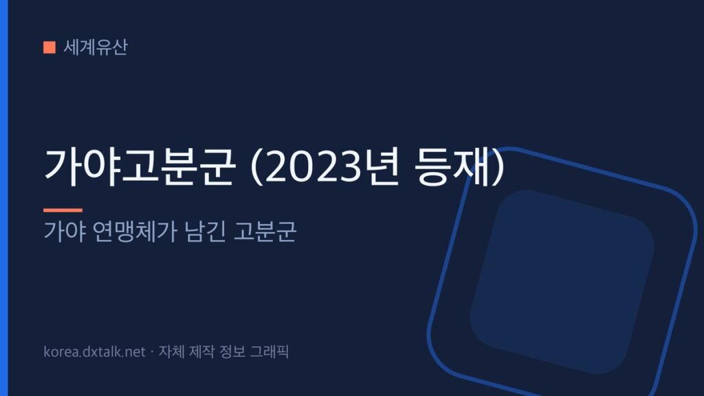 가야고분군의 유네스코 세계유산 등재 정보 그래픽