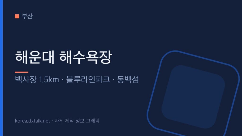 해운대 해수욕장의 볼거리를 정리한 안내 그래픽
