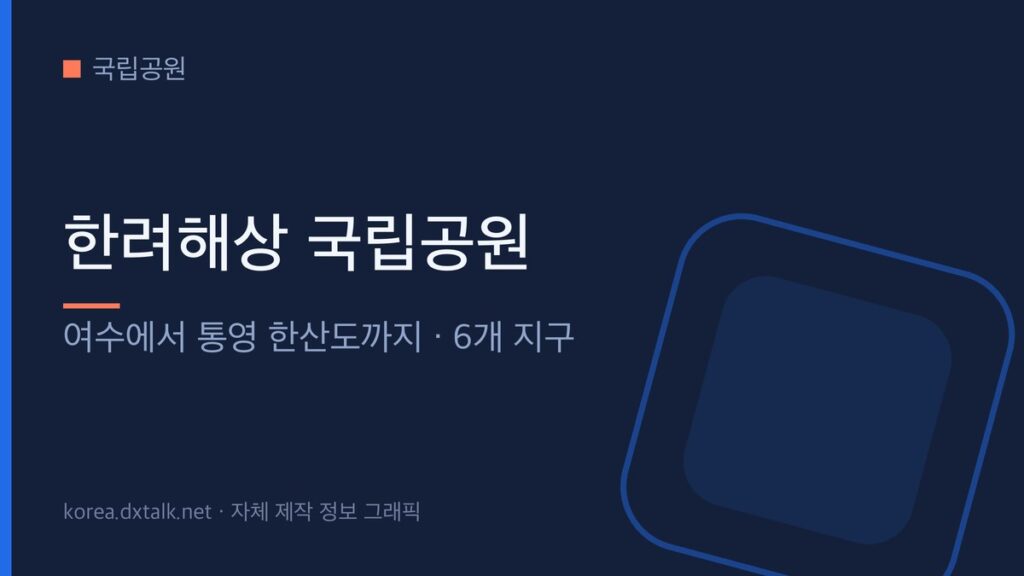 한려해상 국립공원의 구성 지구를 정리한 안내 그래픽