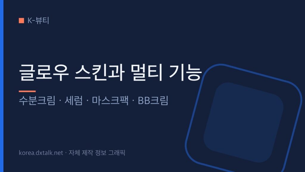 K-뷰티의 글로우 스킨·멀티 기능 제품 트렌드 정리 그래픽
