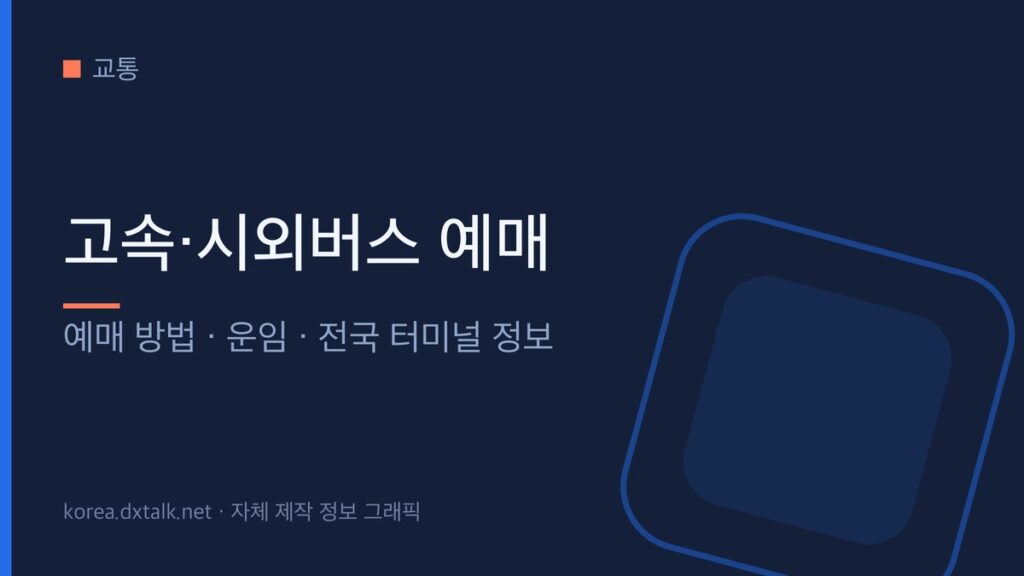 한국 고속·시외버스 예매 방법을 정리한 안내 그래픽
