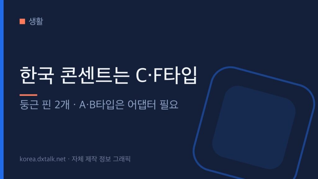 한국 콘센트 규격과 어댑터 필요 여부를 정리한 안내 그래픽