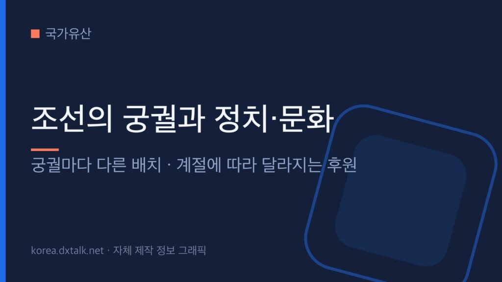 서울의 조선 궁궐이 지닌 정치·문화적 성격을 정리한 안내 그래픽