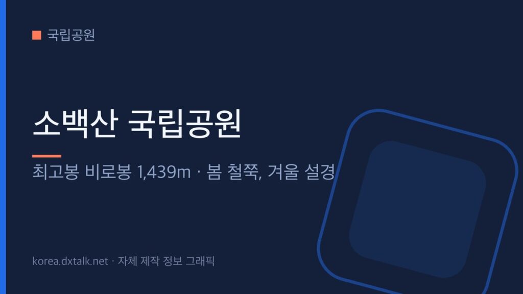 소백산 국립공원의 특징을 정리한 안내 그래픽